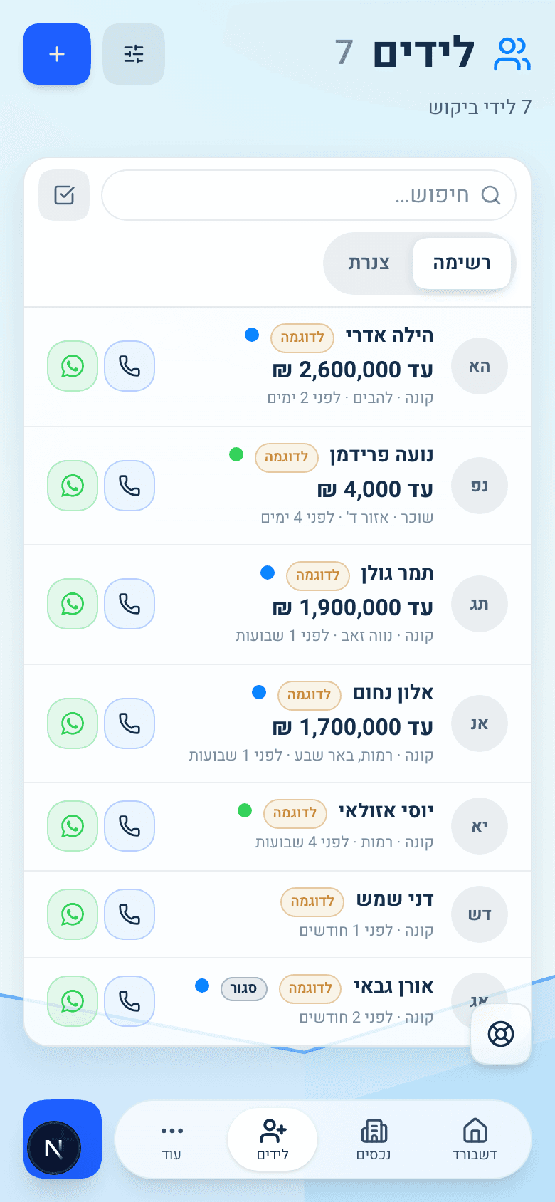 לידים לפי חום